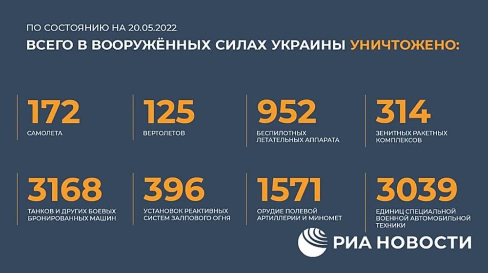 �������� ������� ���������� ������: