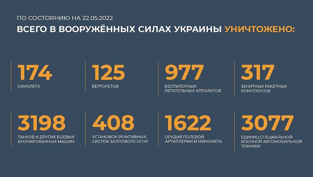 �������� ������� ���������� ��:
