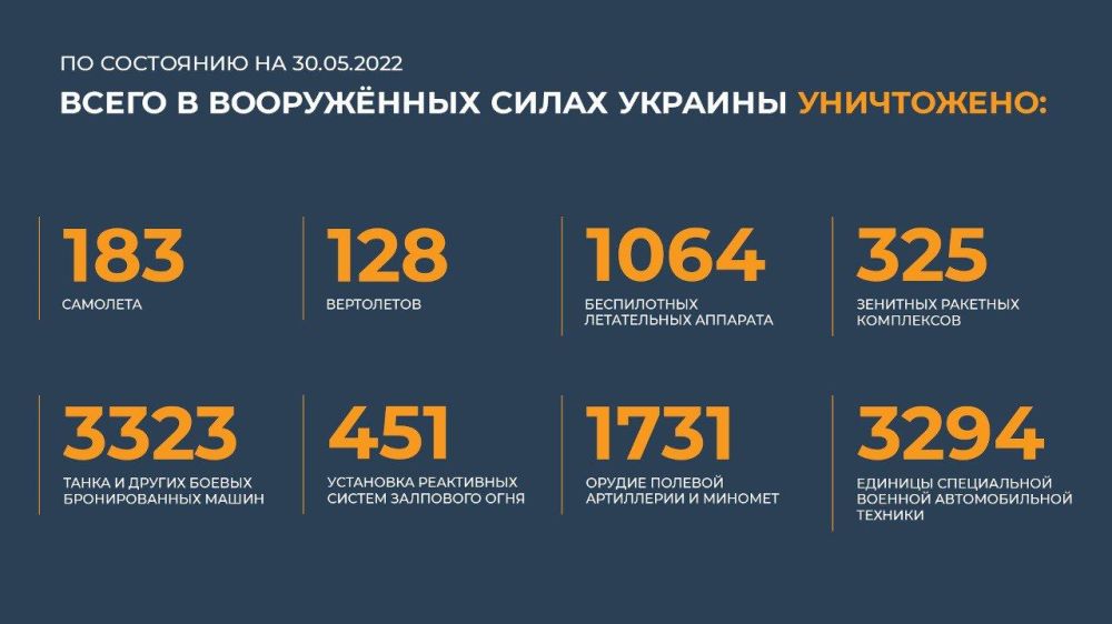 ����������� ���� ���������� ��������� ���������� ����������� ������� �������� �� ������� (30.05.2022)