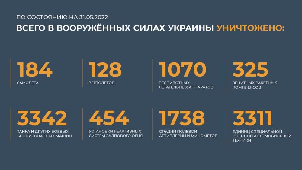 ���������� ������� ���������� �� ���������� ���� 152 �������� ������, ������� ���������� ������������ �� ������� �� �����