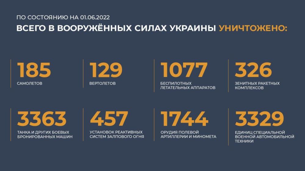 �� ��������� ����� ���������� ��� � ���� ��� ��� ���� ���������� ��������� ��-25, ���� �������� - ������� ��-8
