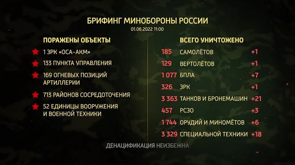 ������� ���������� ������ �� 01.06.2022