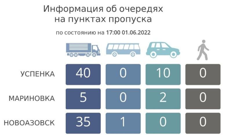 ���������� �� �������� �� ������� �������� �� ��������� �� 17:00 1 ���� 2022 ����