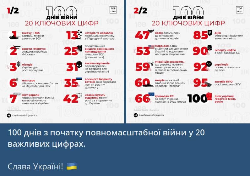 �� ����, ��� ������� ����� ��������� ������ ������ �� 100 ����, ����� �������� ��������� ������� ����