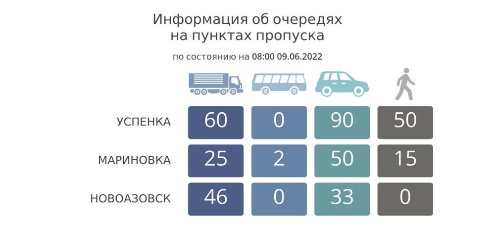 ���������� �� �������� �� ������� �������� �� ��������� �� 08:00 9 ���� 2022 ����