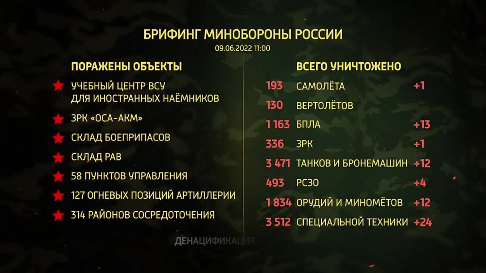 ������� ���������� ������ �� 09.06.2022
