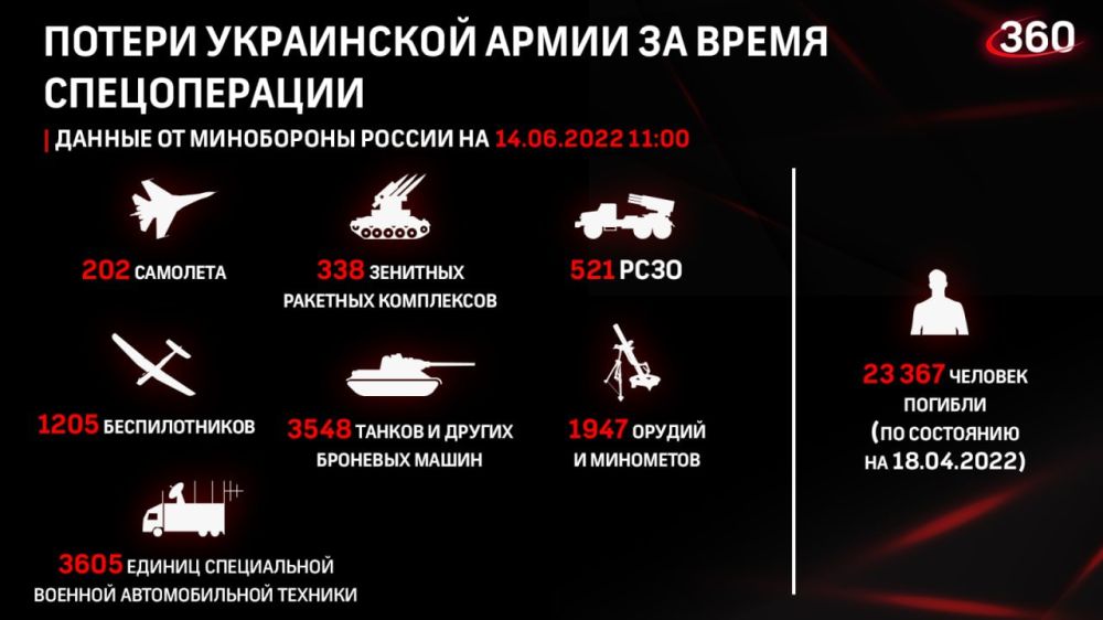 ���������� ��. �������� �������: