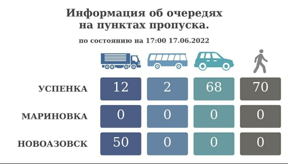 ���������� �� �������� �� ������� �������� �� ��������� �� 17:00 17 ���� 2022 ����