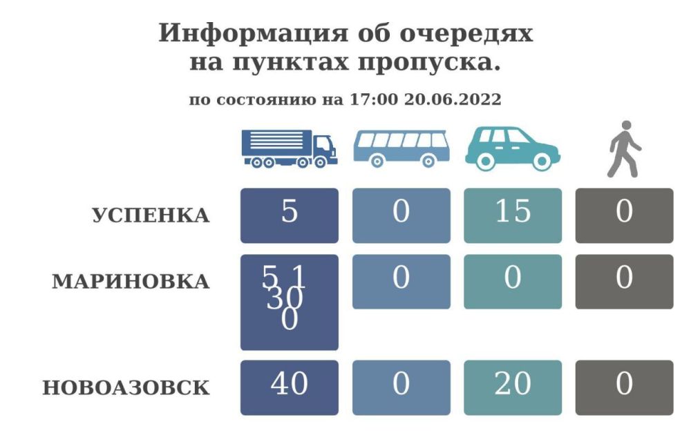 ���������� �� �������� �� ������� �������� �� ��������� �� 17:00 20 ���� 2022 ����