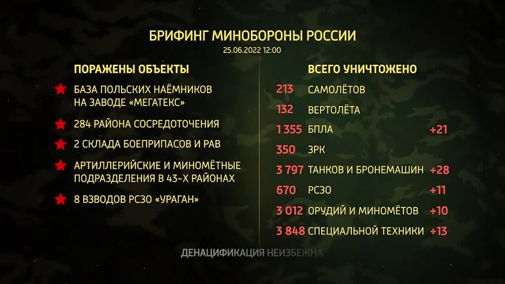 ������� ���������� ������ �� 25.06.2022