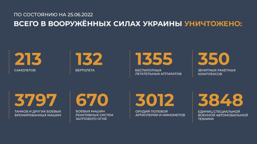 ������� �� ������ �������� ���������� �� 25 ����:
