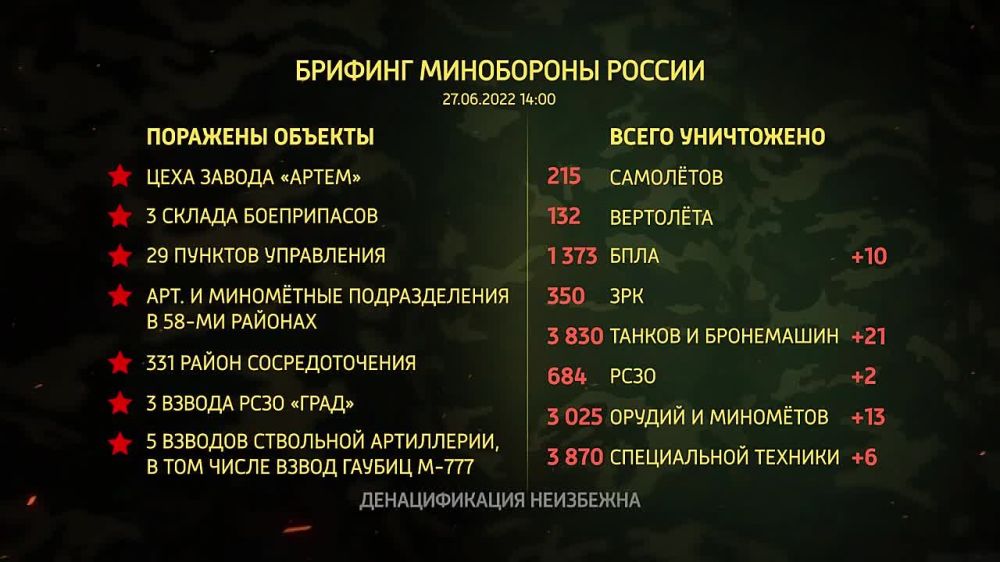 ������� ���������� ������ �� 27.06.2022
