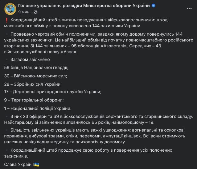 ������� � �� ������� ����� ��������, �� ����� �������� ���� ���������� 144 ���������� ��������������, �� ������� 95 ����� ������� � ���� �� ��������� ����������� � ���������