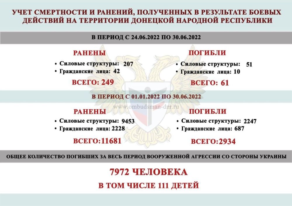 �� ������ � ��� ������� 61 �������, ������� �������� 249