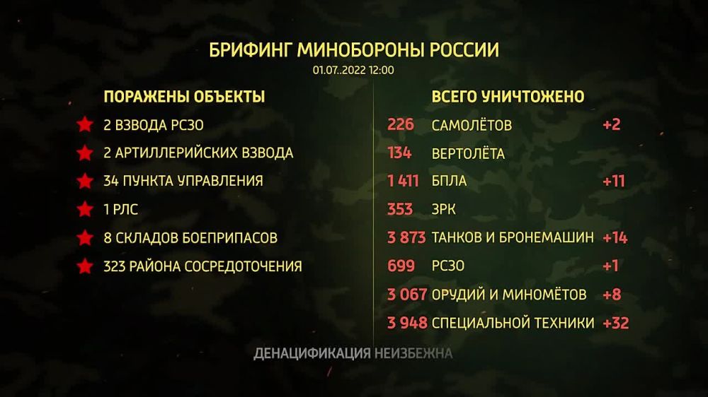 ������� ���������� ������ �� 01.07.2022