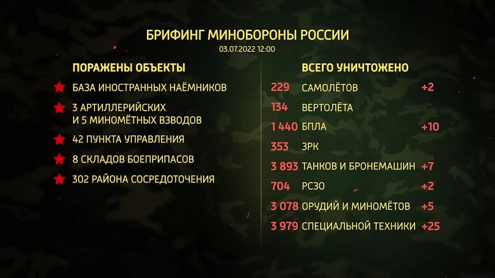 ������� ���������� ������ �� 03.07.2022
