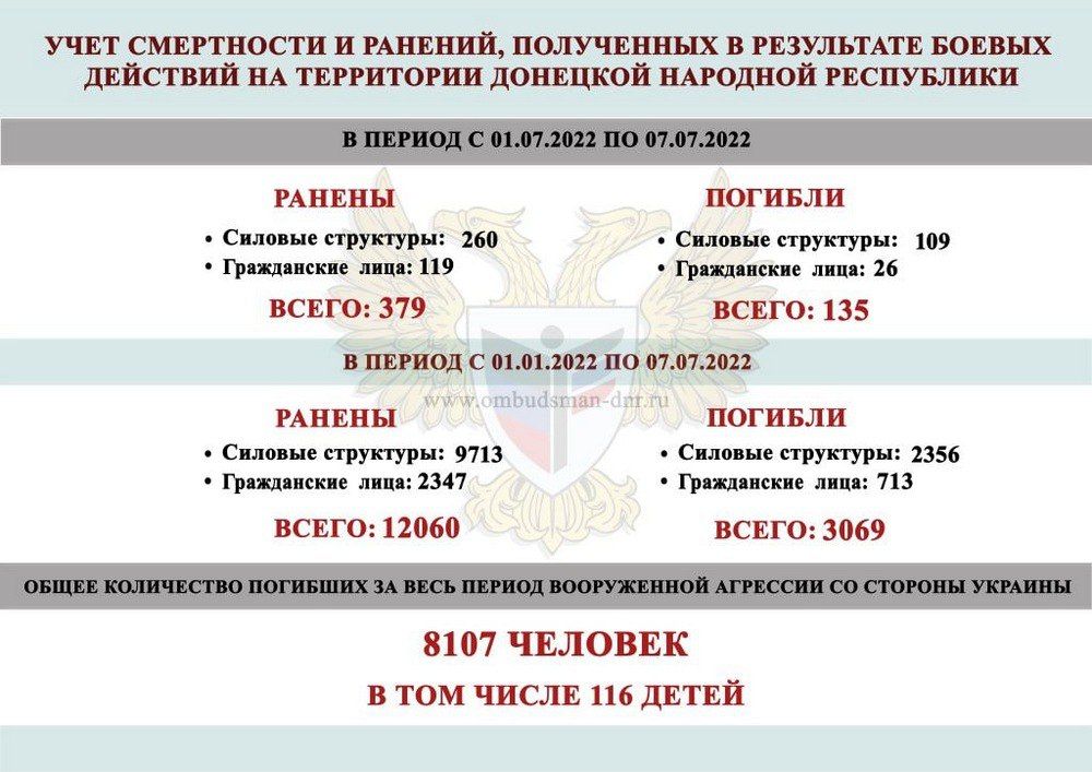 ������� ��������������� �� ������ �������� � ��� ��������� ��������� ���������� �������� ���� ������� ��������, � ��� ����� ����� �� �����, ������������, ������ ������������������ � ������� ������������