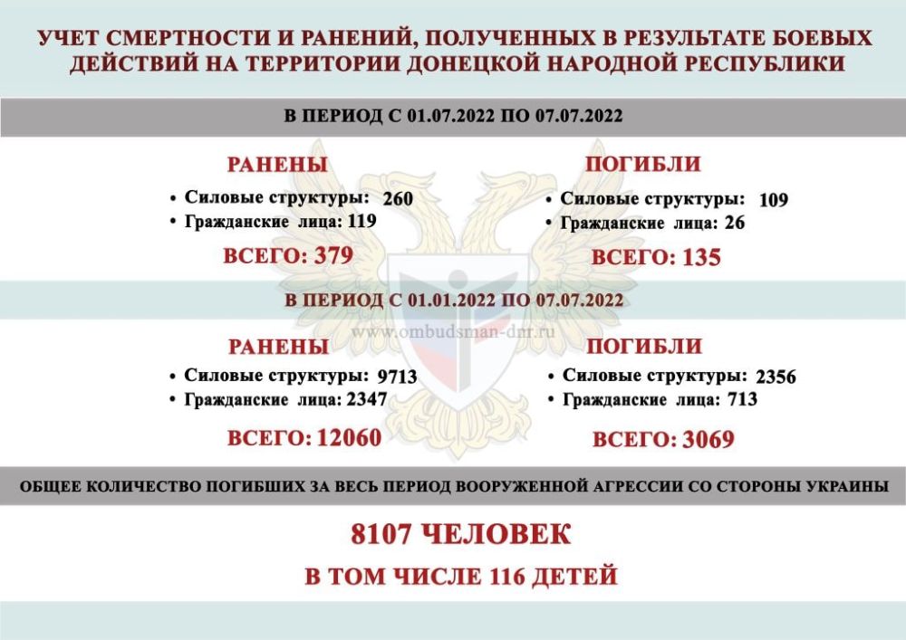 �� ������ � ��� ������� 135 �������, ������� �������� 379