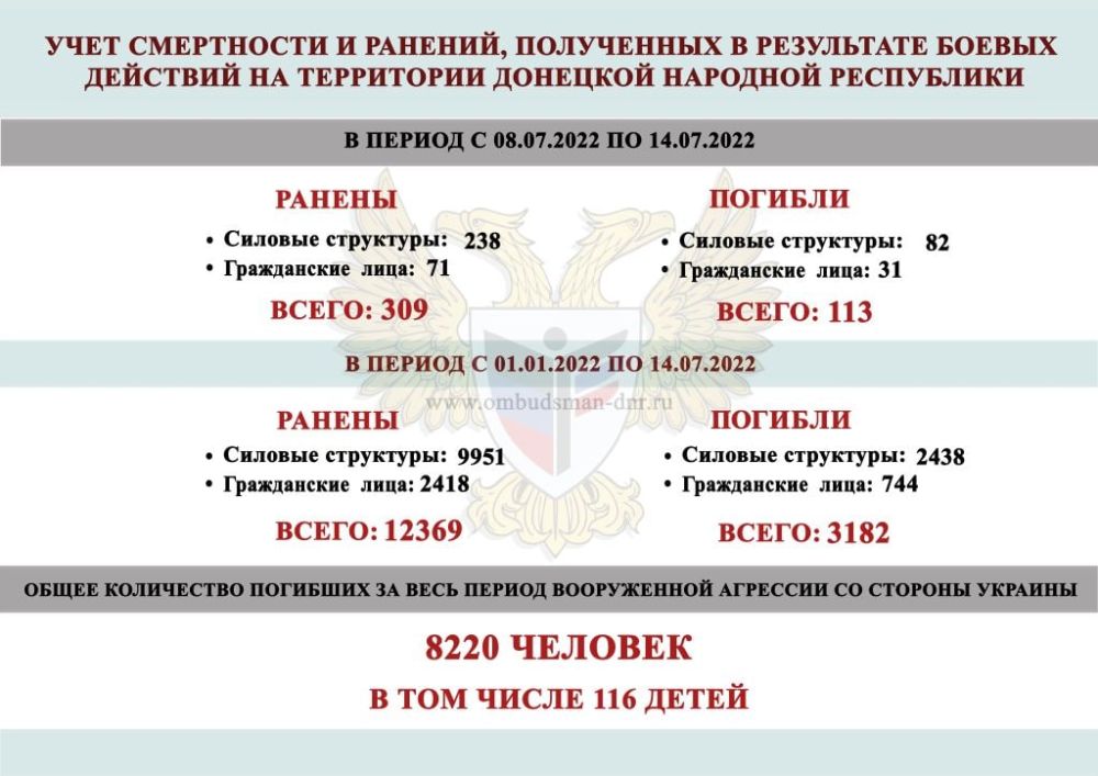 �� ������ � ��� ������� 113 �������, ������� �������� 309