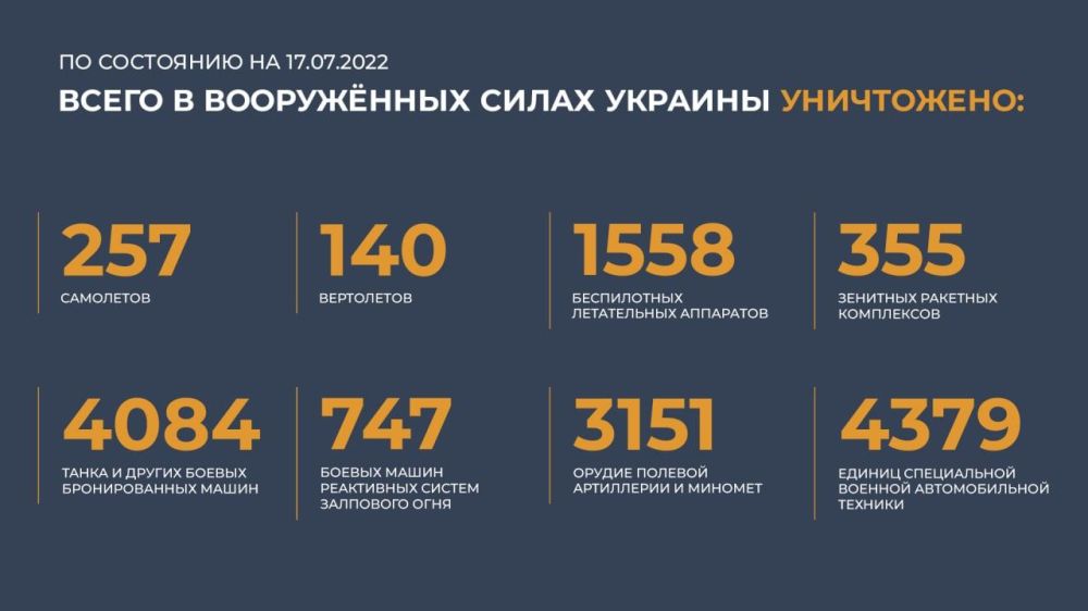 ������ ���������� �� 17 ���� 2022 ����:
