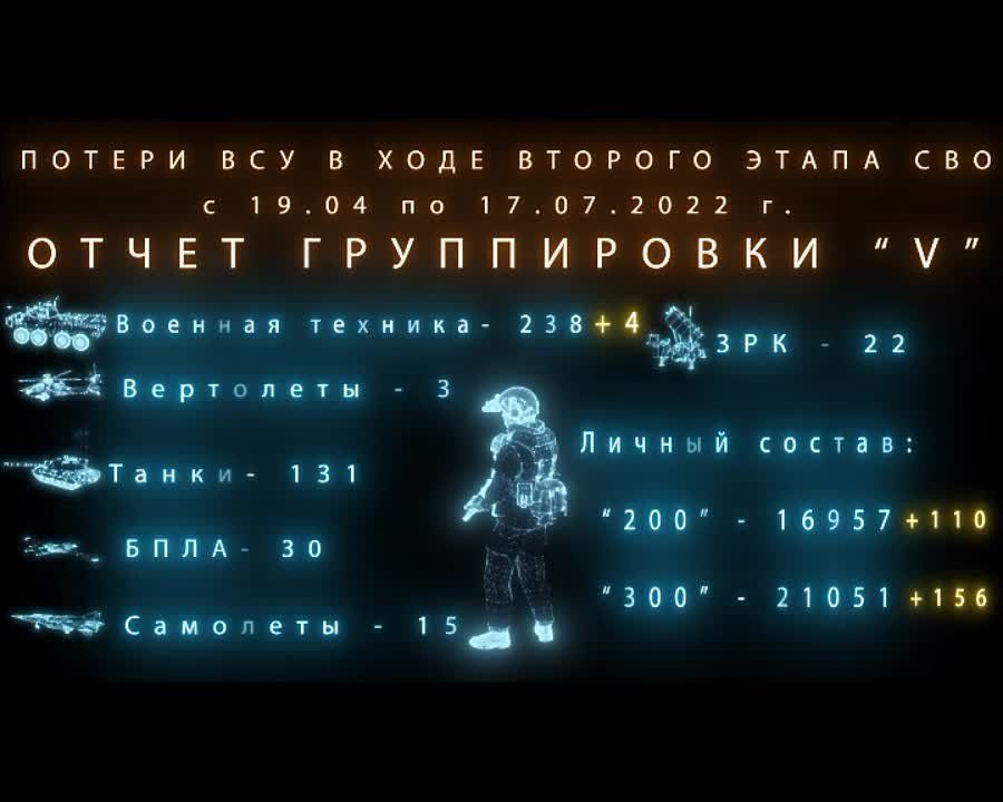 ����������� ���������� ������ ���������� ����� �� ���������� ����������� �� ����������� "Victory"