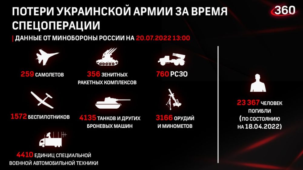 ���������� ��. ������� ��������� ��������: