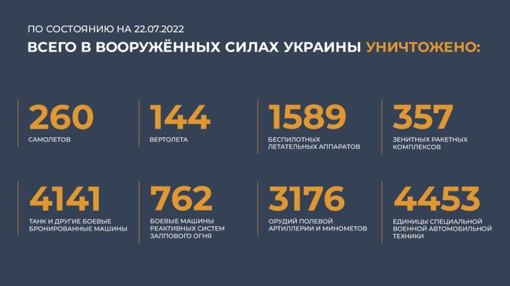 ������� �� �������� ���������� �� 22 ����: