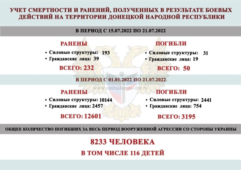 �� ������ � ��� ������� 50 �������, ������� �������� 232