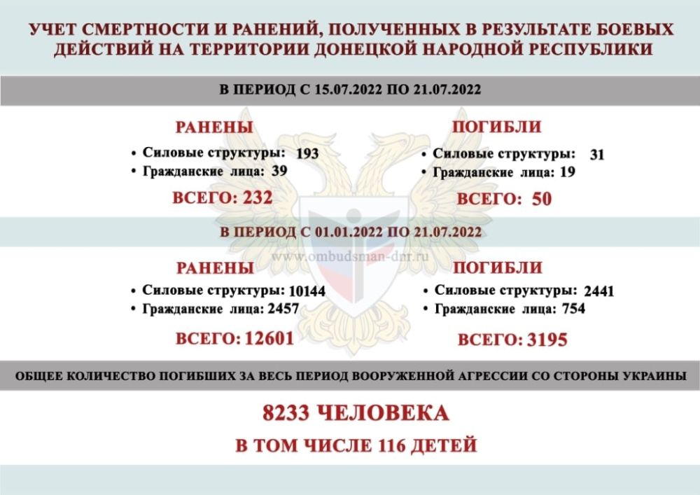 ���� ����������, �������, ���������� ������� �������� � ���������� ������ �������� �� ���������� �������� �������� ����������
