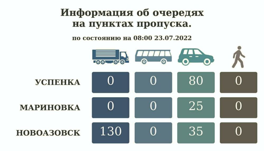 ���������� �� �������� �� ������� �������� �� ��������� �� 08:00 23 ���� 2022 ����