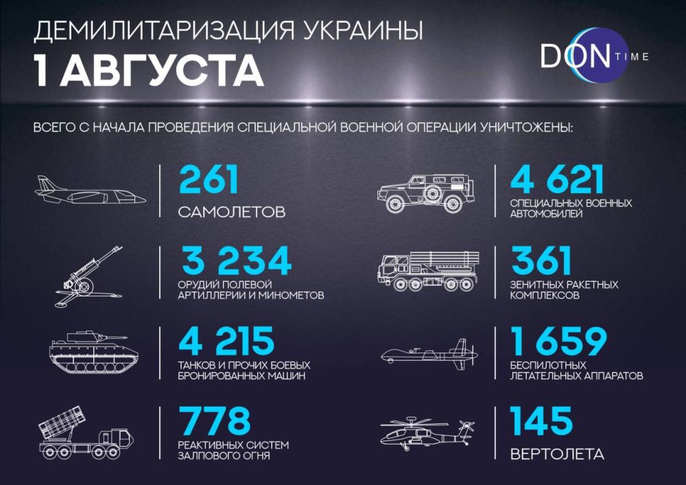 ������� ���������� ��. �������: