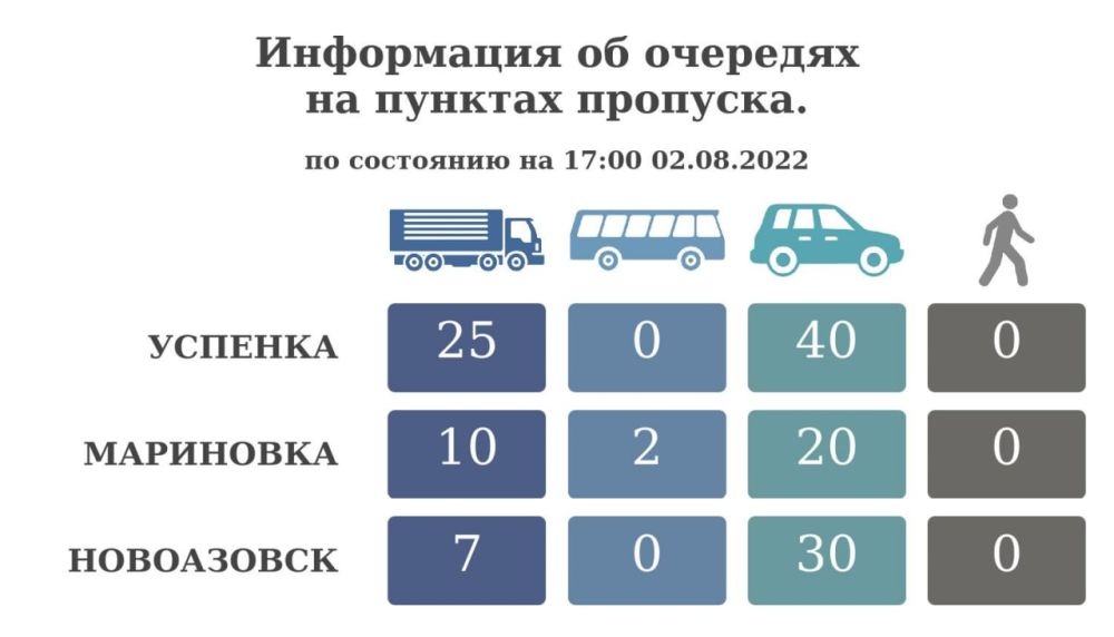 ���������� �� �������� �� ������� �������� �� ��������� �� 17:00 2 ������� 2022 ����