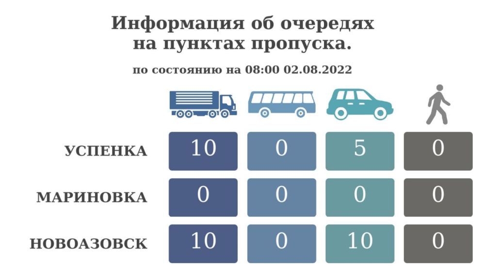 ���������� �� �������� �� ������� �������� �� ��������� �� 08:00 2 ������� 2022 ����