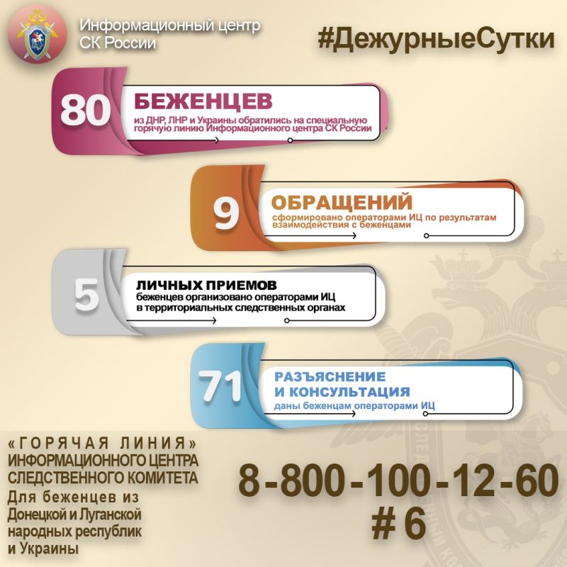 80 �������� �� ���, ��� � ������� ��������� �� ����������� ������� ����� ��������������� ������ �� ������