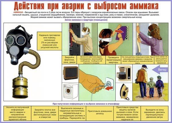 ���� ��������������� ������� ��� ����������� ��������� �� ���������� �� ����� � �� ��������� ����