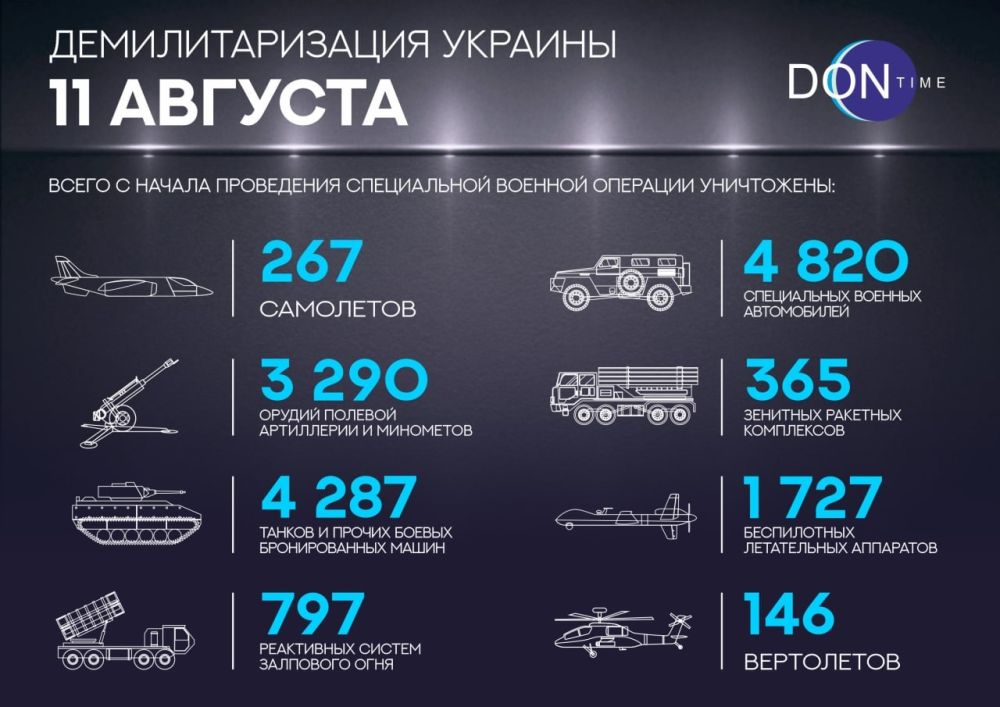 ������� �� �������� ���������� ������: