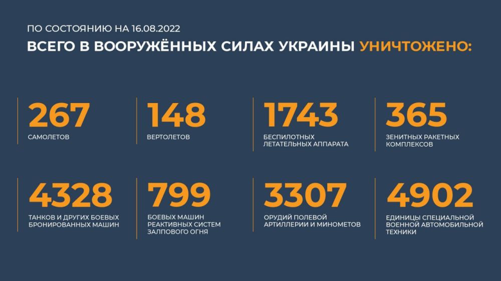 ����������� ���� ���������� ��������� ���������� ����������� ������� �������� �� ������� (16.08.2022)