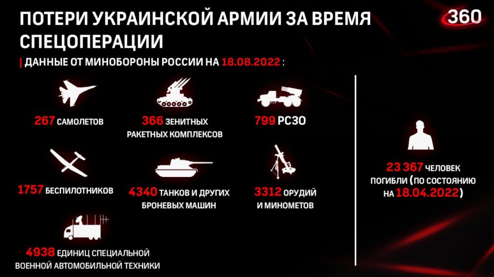 ������� ���������� ��: