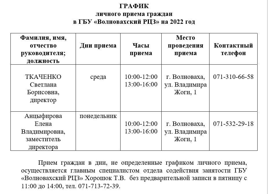 ������ ������� ������ ������� � ��� ������������� ��ǻ �� 2022 ���