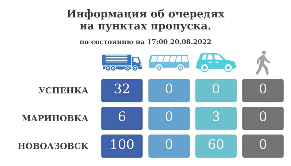 ���������� �� �������� �� ������� �������� �� ��������� �� 17:00 20 ������� 2022 ����