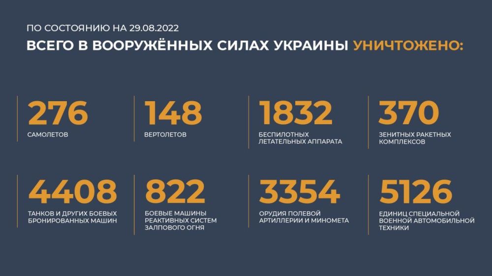 ������� ���������� �� 29 �������: