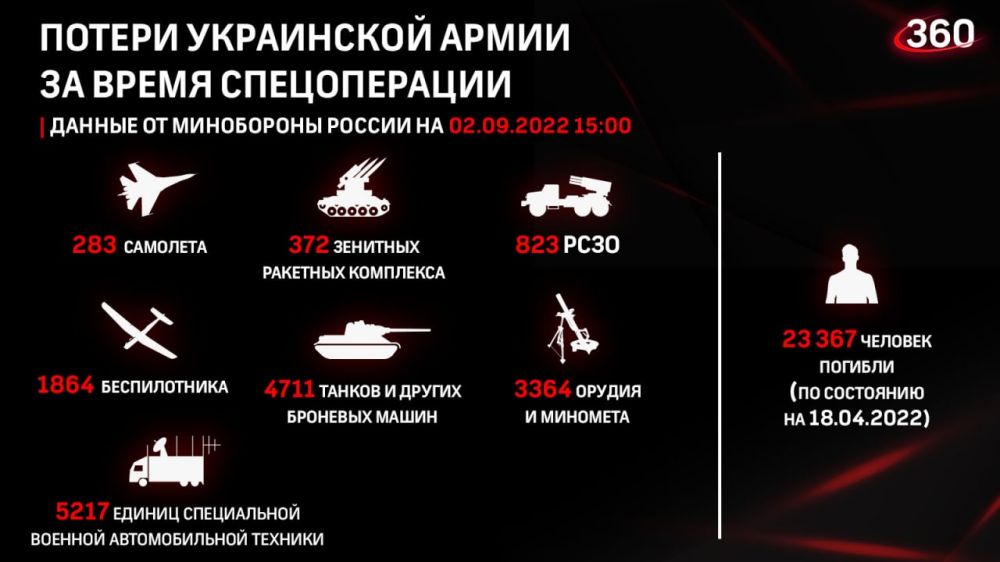 ������� �� ������ �������� ���������� ��: