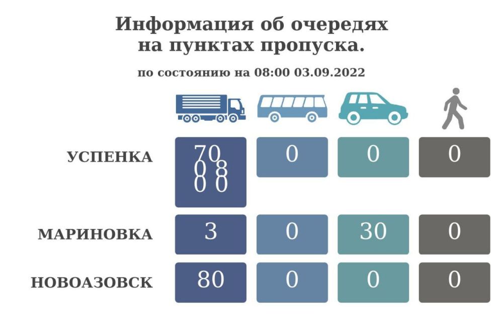 ���������� �� �������� �� ������� �������� �� ��������� �� 08:00 3 �������� 2022 ����