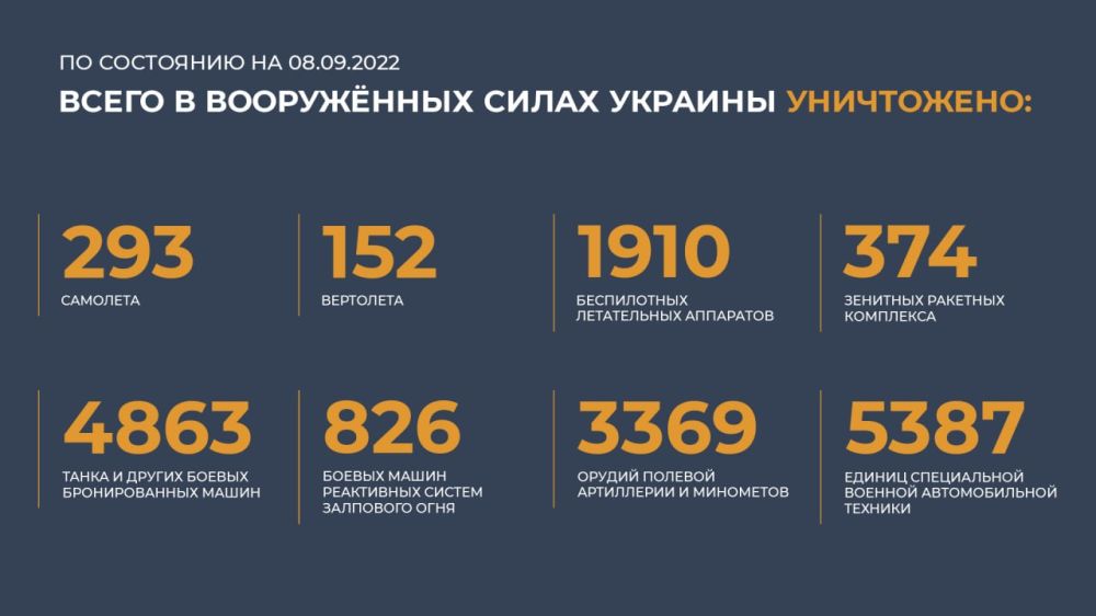 �� �������� ���������� ��: