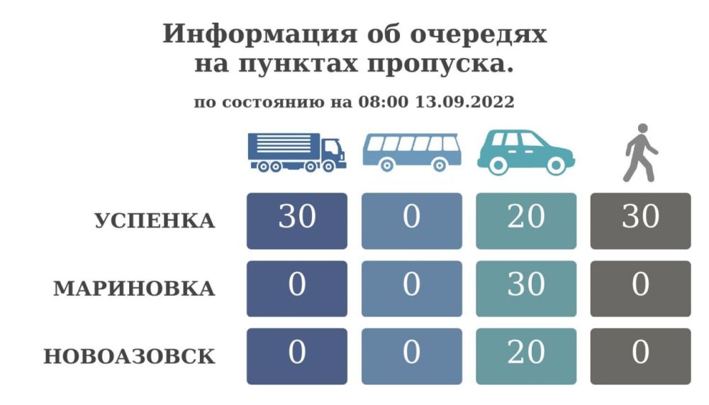 ���������� �� �������� �� ������� �������� �� ��������� �� 08:00 13 �������� 2022 ����