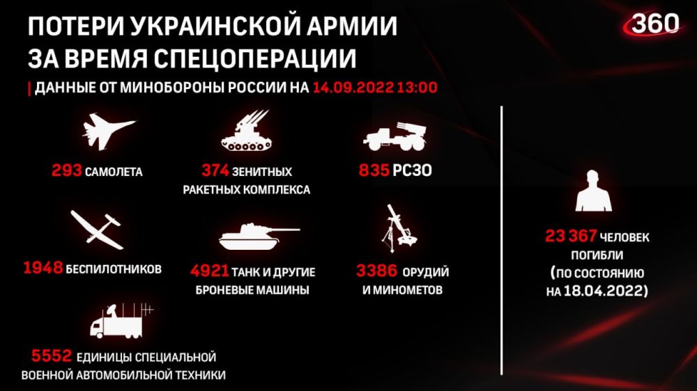 ������� �� �������� ���������� ������: