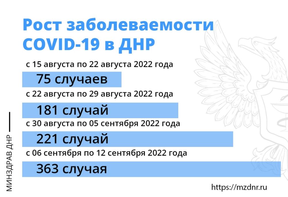 � ������� 2022 ���� � �������� �������� ���������� ���������� ������������ ������� ������� ����������� COVID-19