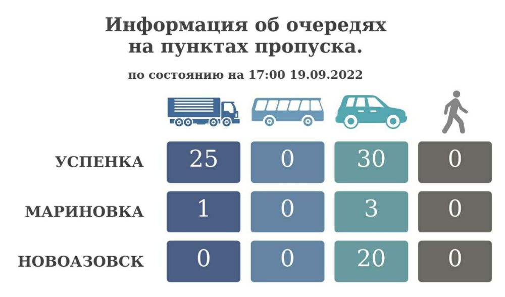 ���������� �� �������� �� ������� �������� �� ��������� �� 17:00 19 �������� 2022 ����