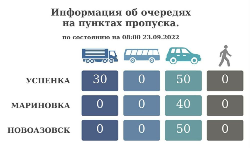 ���������� �� �������� �� ������� �������� �� ��������� �� 08:00 23 �������� 2022 ����