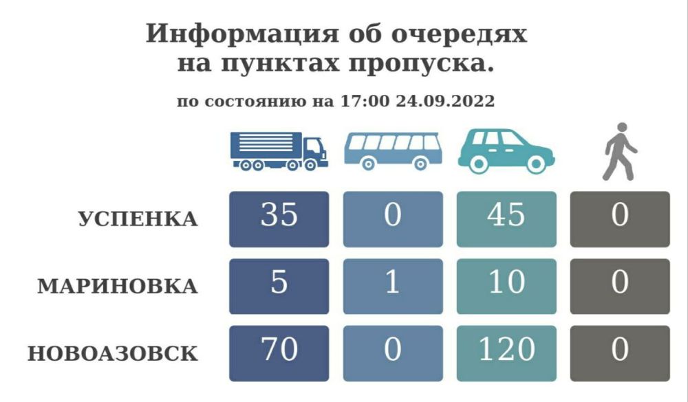���������� �� �������� �� ������� �������� �� ��������� �� 17:00 24 �������� 2022 ����
